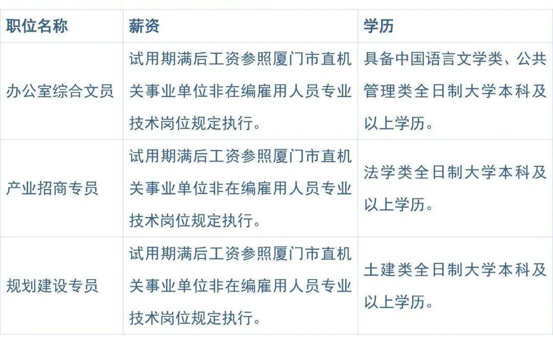 厦门角美人才网最新招聘动态及其影响