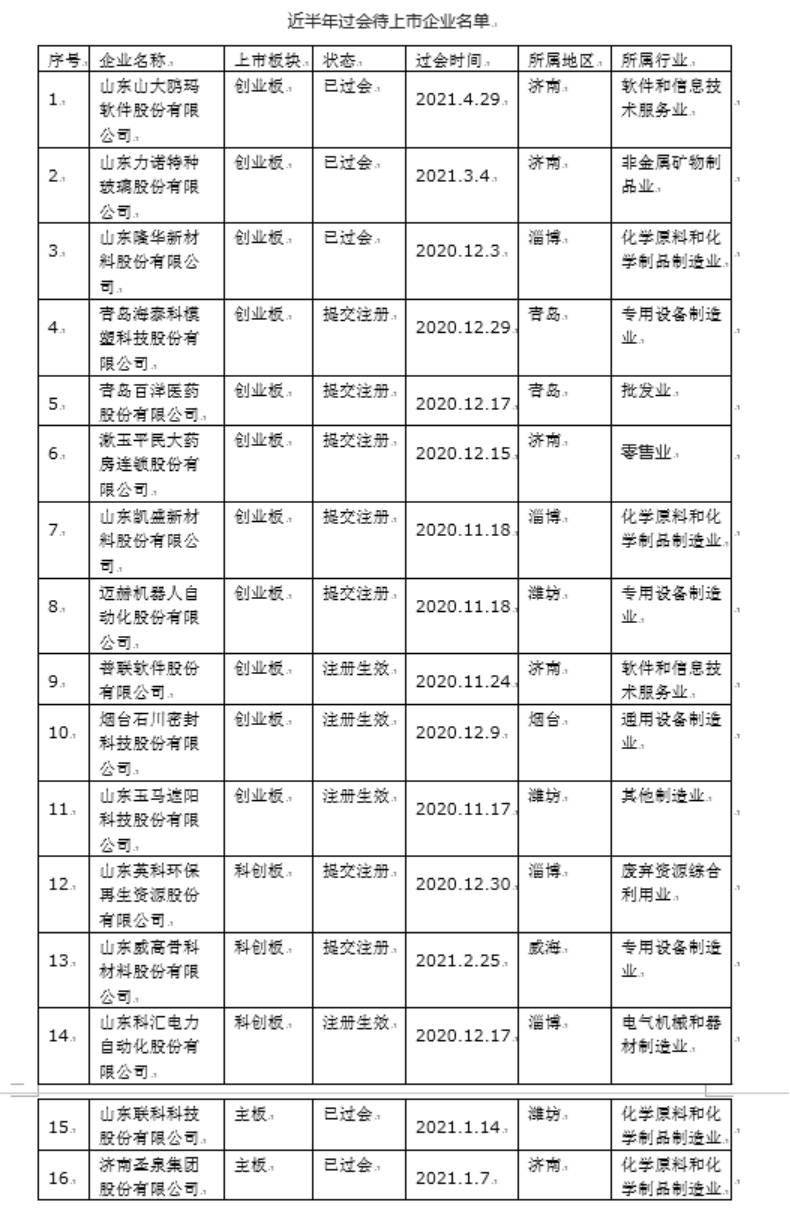 山东海安人才招聘网，连接人才与企业的桥梁