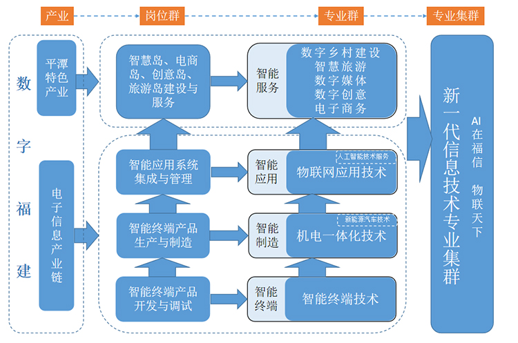 三蒸人才网站，发掘与培养人才的数字化平台