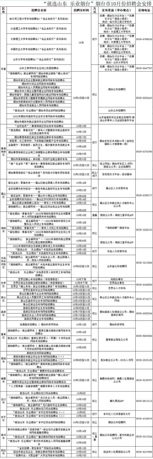 山东网络安全人才招聘网，构建网络安全人才高地