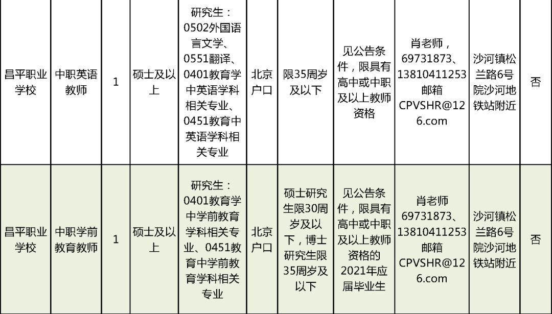 三明58同城网招聘——探索职业发展的黄金平台