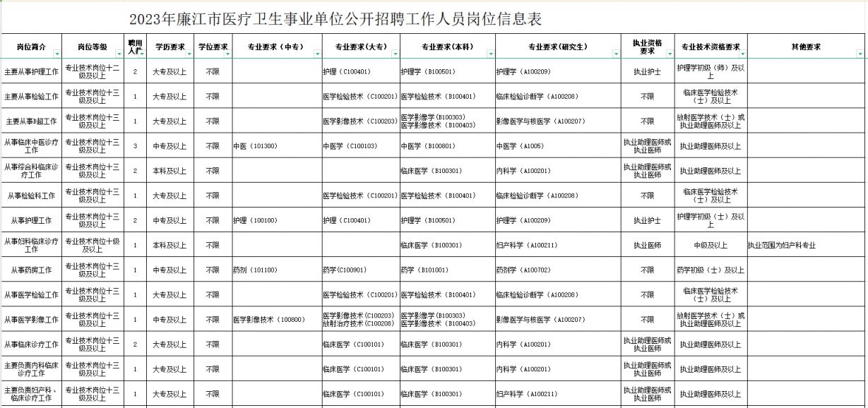 陕西省卫生人才招聘网——发掘医疗领域的人才宝库