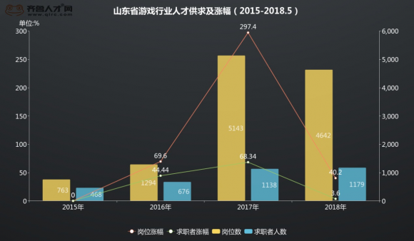 山东芯片人才市场招聘现状及趋势分析