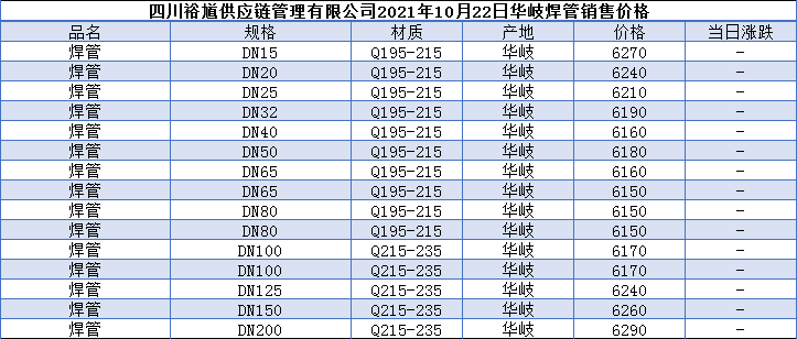 山西高压不锈钢管价格表及其市场分析