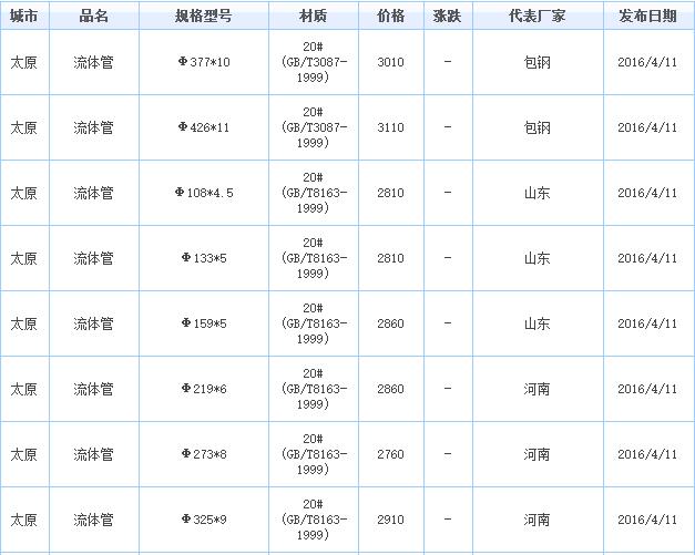 山西不锈钢管供货价格表详解