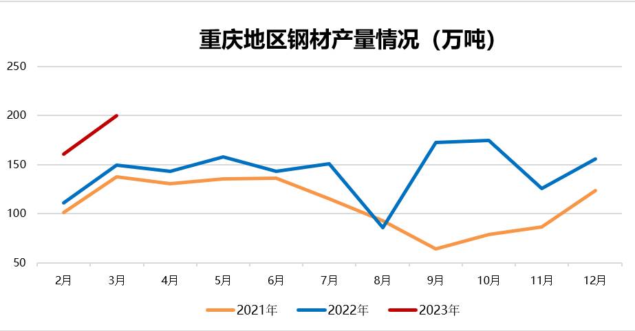 山东祥汇钢材价格走势图深度解析