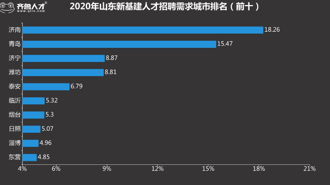 山东酒店人才网，连接酒店业与人才的桥梁