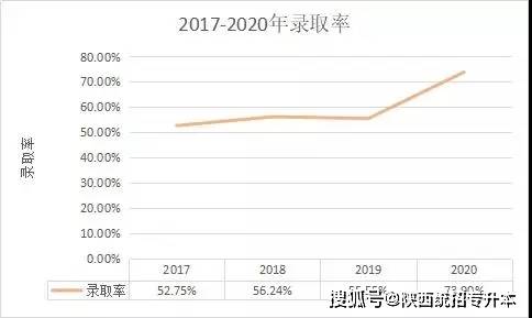 陕西统招专升本录取率，现状、挑战与展望