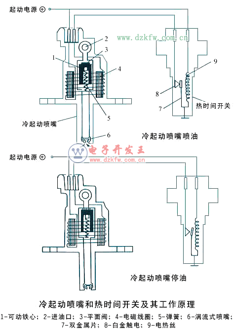 三寸电磁阀，核心组件的细致解析与应用探讨