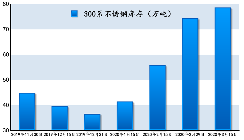 山东临沂不锈钢管价格走势分析