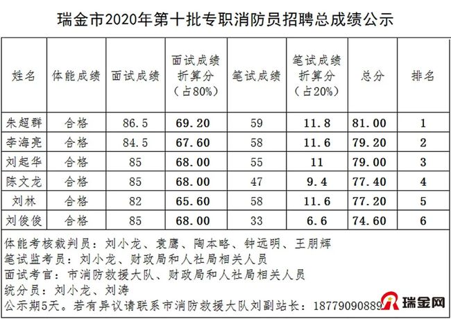 瑞金百姓人才网招聘网——连接瑞金企业与人才的桥梁