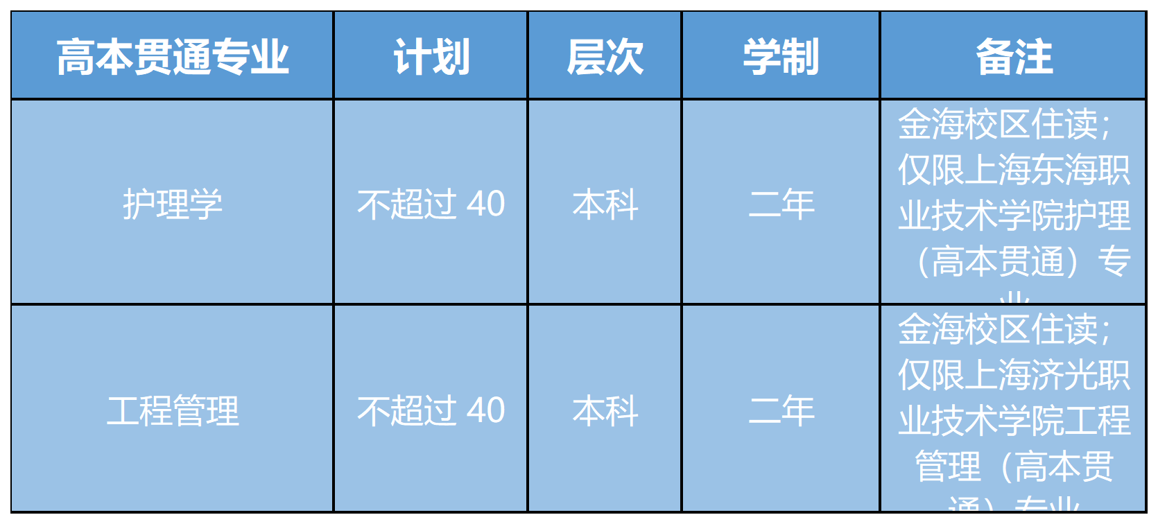 杉达专升本，迈向更高学历的阶梯