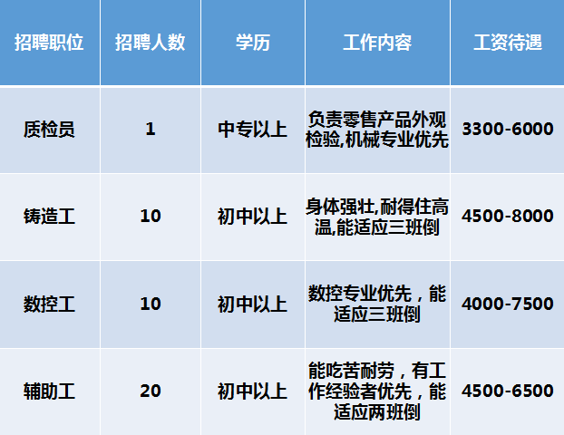 三水人才网招聘信息概览