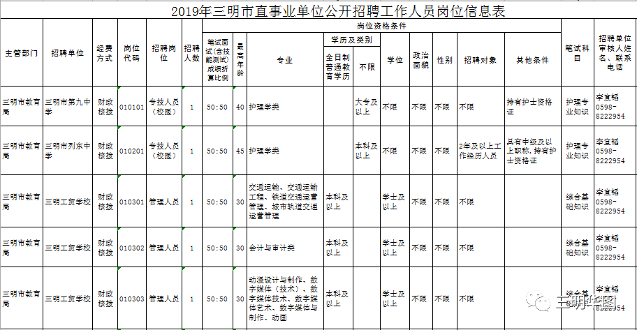 三明招工最新招聘信息概览