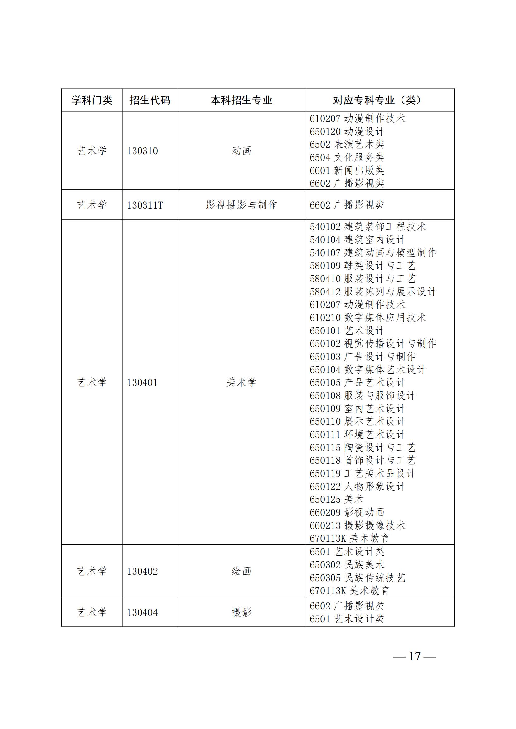 山东专升本录取时间解析及相关事项指南