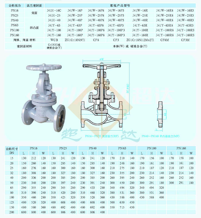 陕西不锈钢国标截止阀，卓越性能与广泛应用