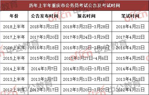 三省公务员报考条件详解