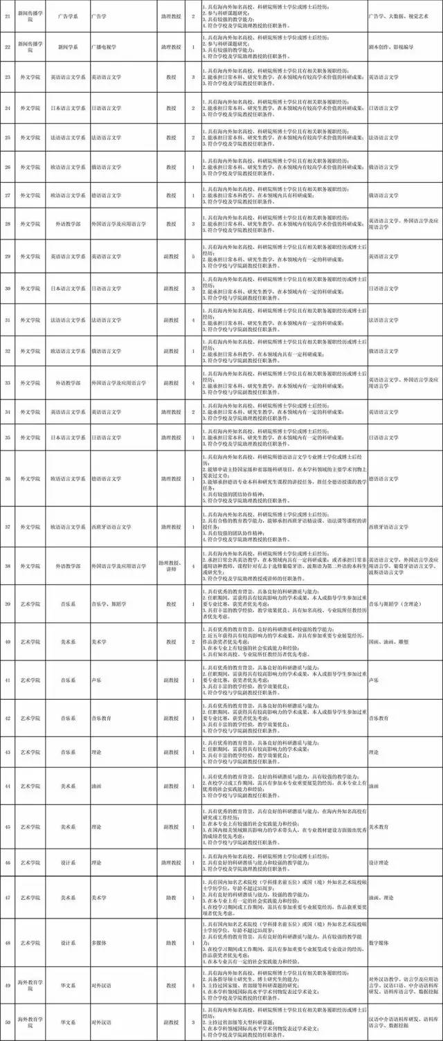 厦门招工最新招聘信息概览