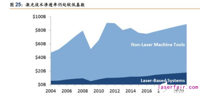 森峰激光切割机价格，深度解析与市场竞争态势