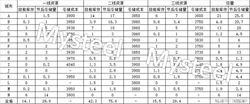 山东钢材价格今日行情分析