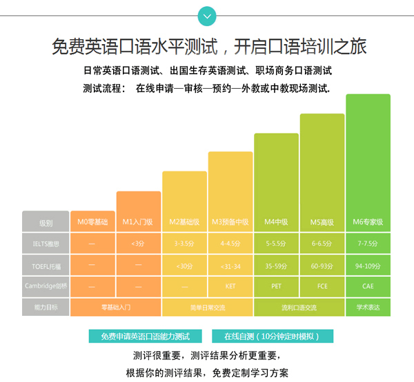 山东微山英语培训班电话——提升英语能力的优质选择