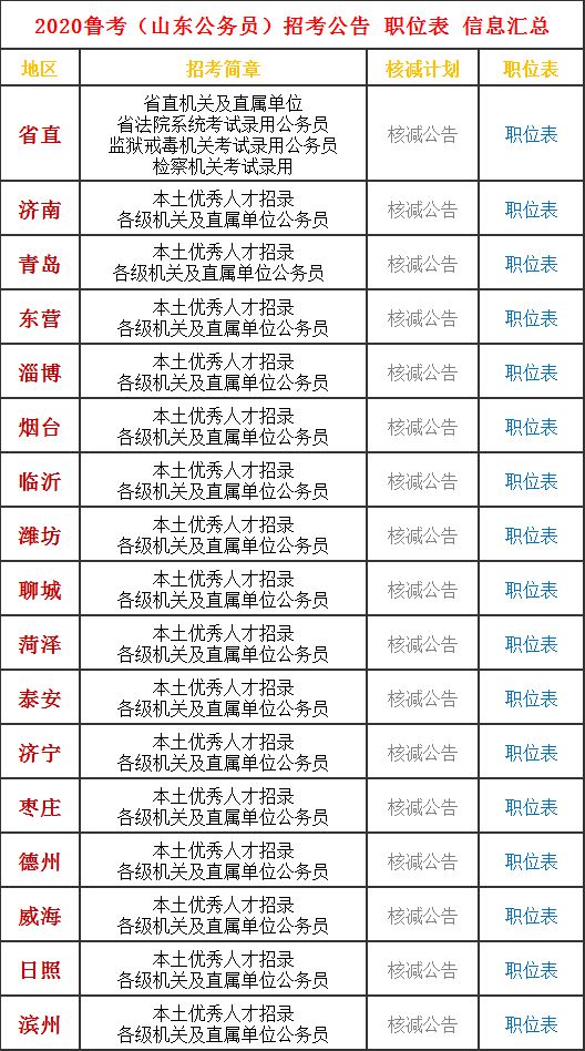 山东省公务员报考条件详解