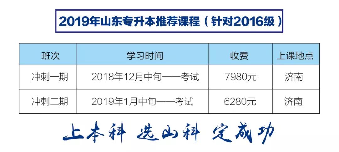 山东专升本2019，政策解读、考试分析与备考策略