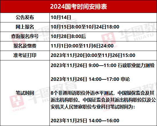 山南报考公务员条件详解