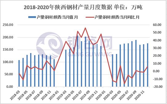 陕西钢材价格今日报价表及其市场趋势分析