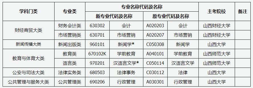 山西自考网官网201，自考之路的指引灯塔