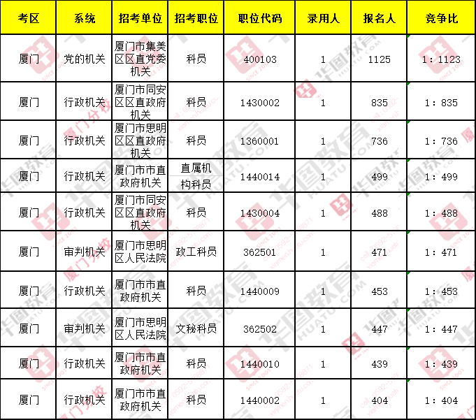 厦门报考法院公务员的条件与要求