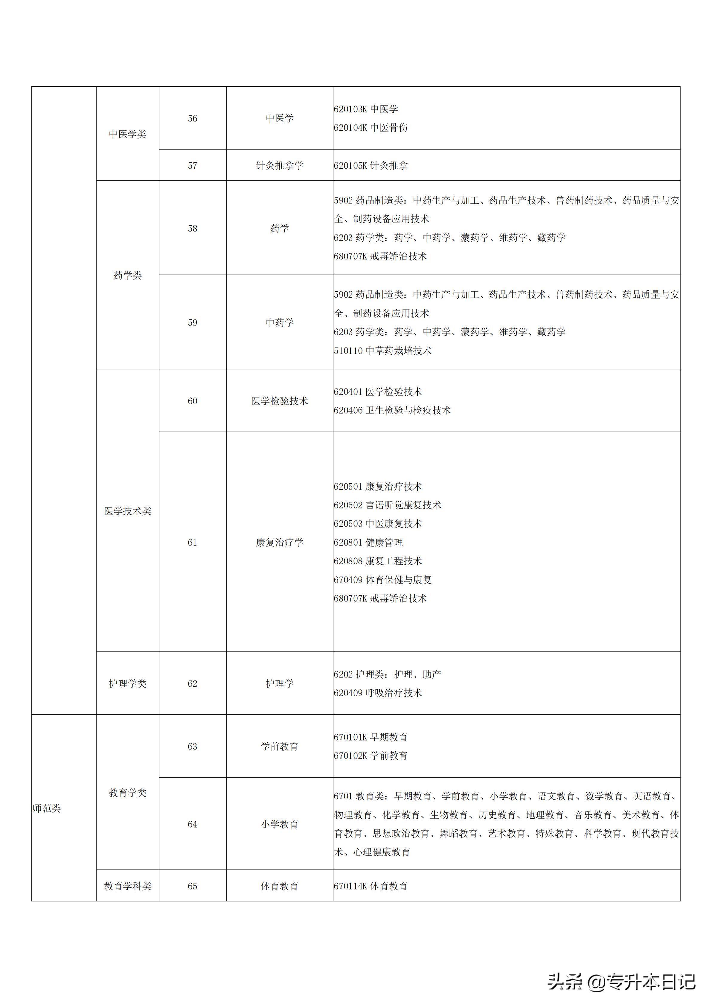 山西历年专升本分数线概览