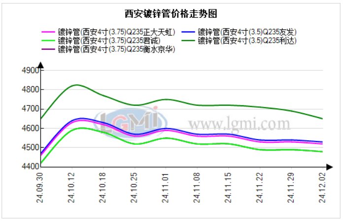 陕西特制不锈钢管价格研究