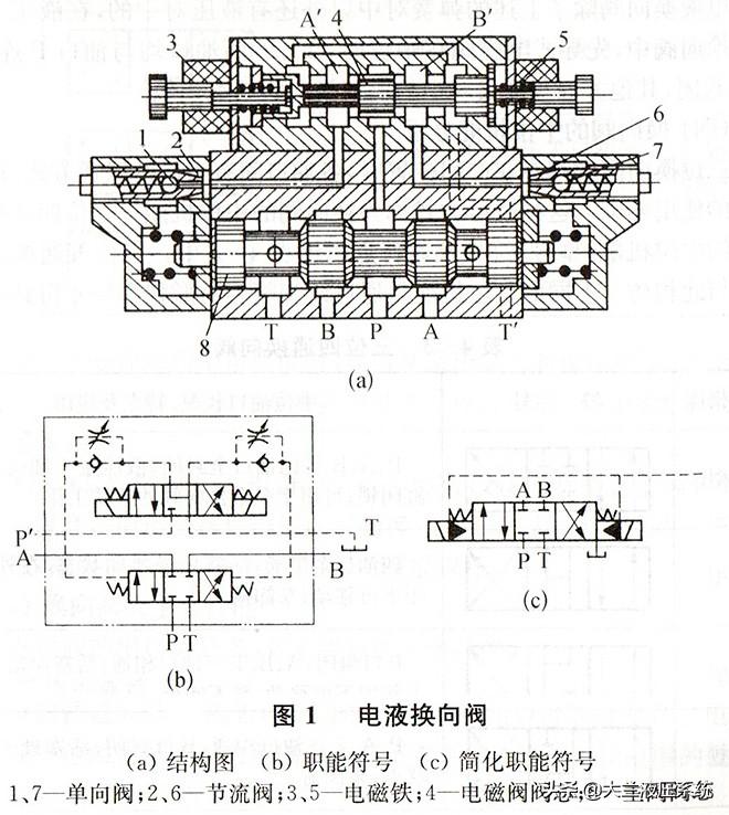 三位四通电磁阀图解，结构、原理与应用