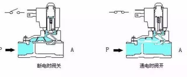 山东原装电磁阀介绍及应用领域分析