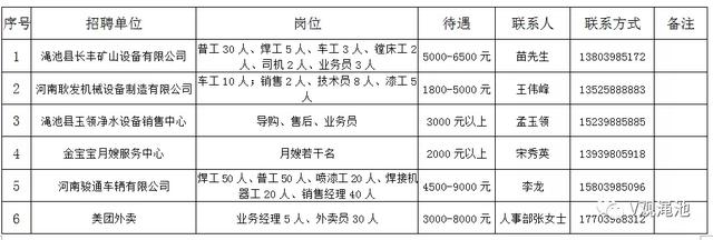 三门峡渑池招聘网，连接人才与机遇的桥梁