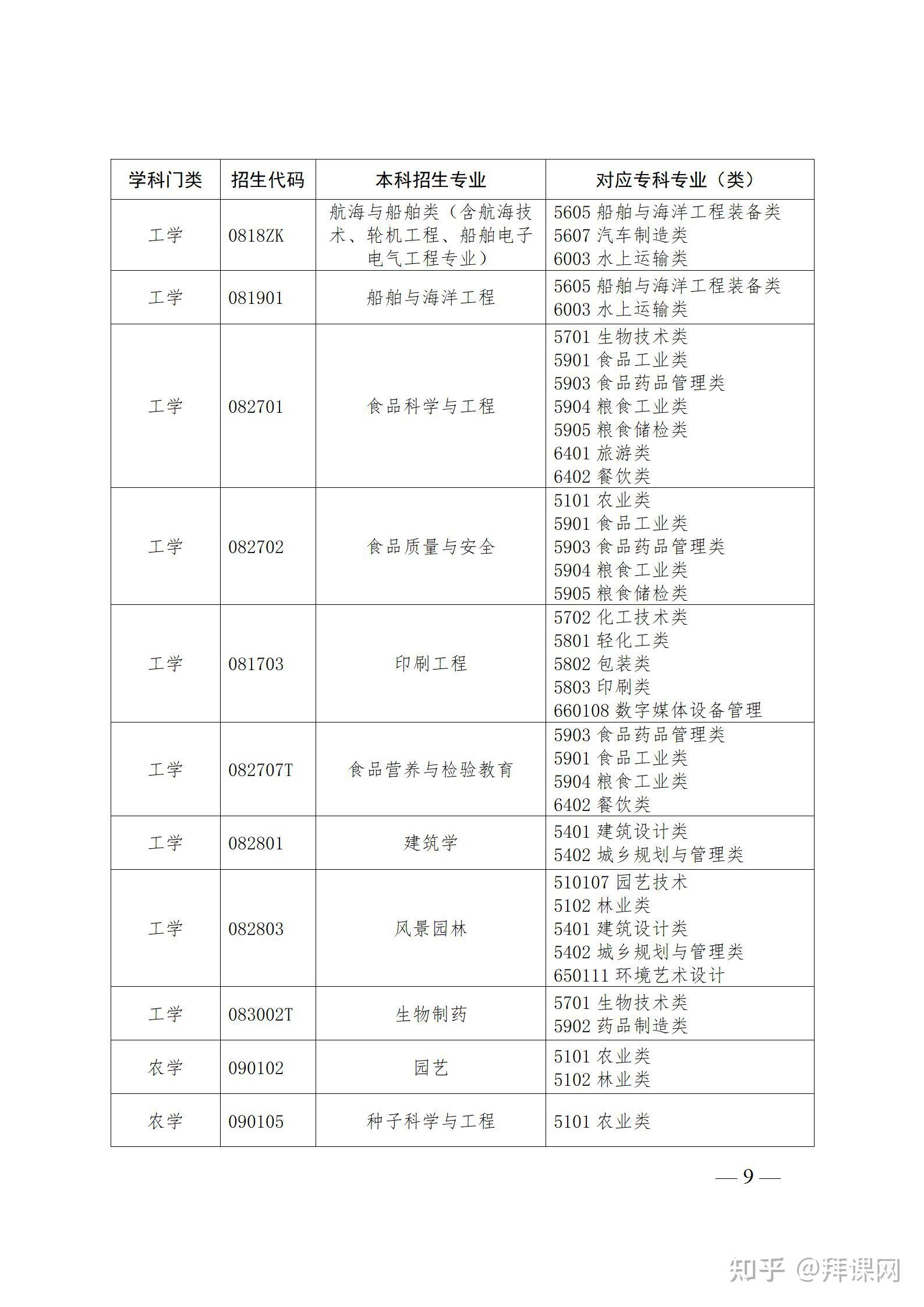 山东专升本院校名单详解