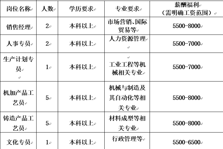 瑞明招工信息最新招聘——探寻职业发展的无限可能