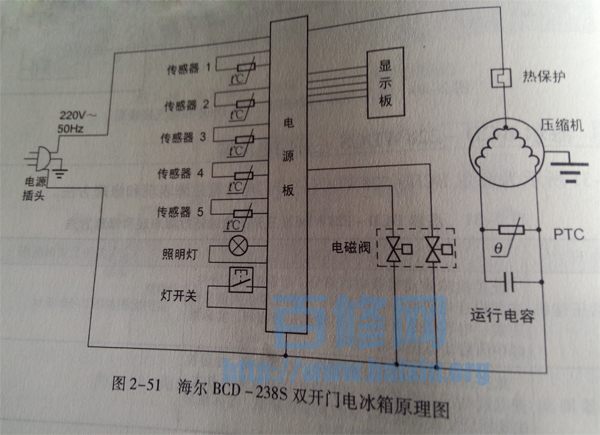 三门冰箱没有电磁阀，技术特点与应用解析