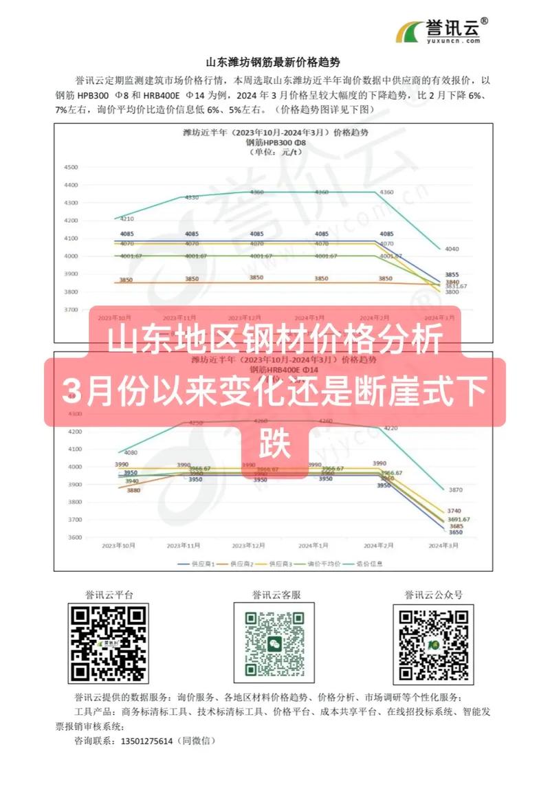 山东本月钢材价格走势图分析与展望